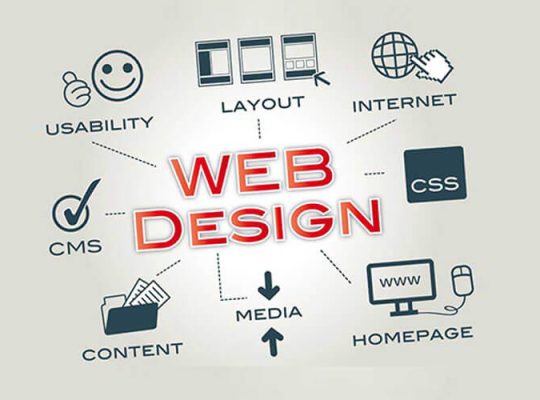 Website UI/UX Design Lahore