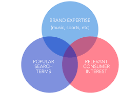 YouTube Brand Promotion Lahore