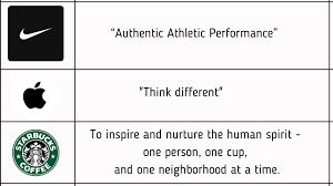 Brand Slogan Writing Services Lahore