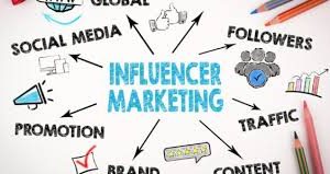 Social Media Influencer Marketing Lahore