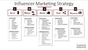 Online Influencer Marketing Lahore