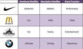 Brand Tagline Writing Lahore