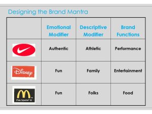 Brand Messaging Services Lahore