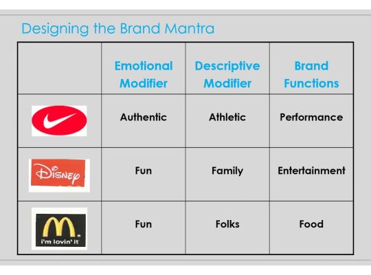 Brand Messaging Services Lahore